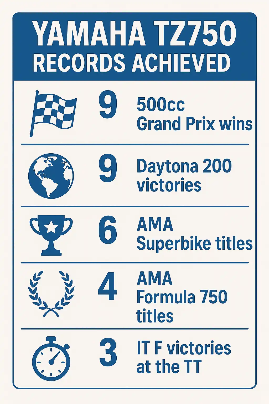 Yamaha TZ750 Records