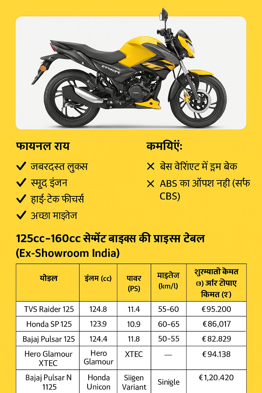 TVS Raider 125 Review: Stylish 125cc Bike with Smart Features